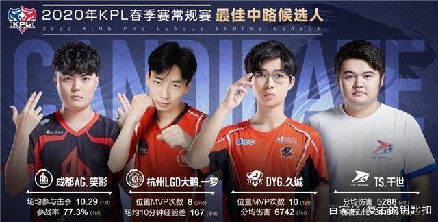 通过快速的