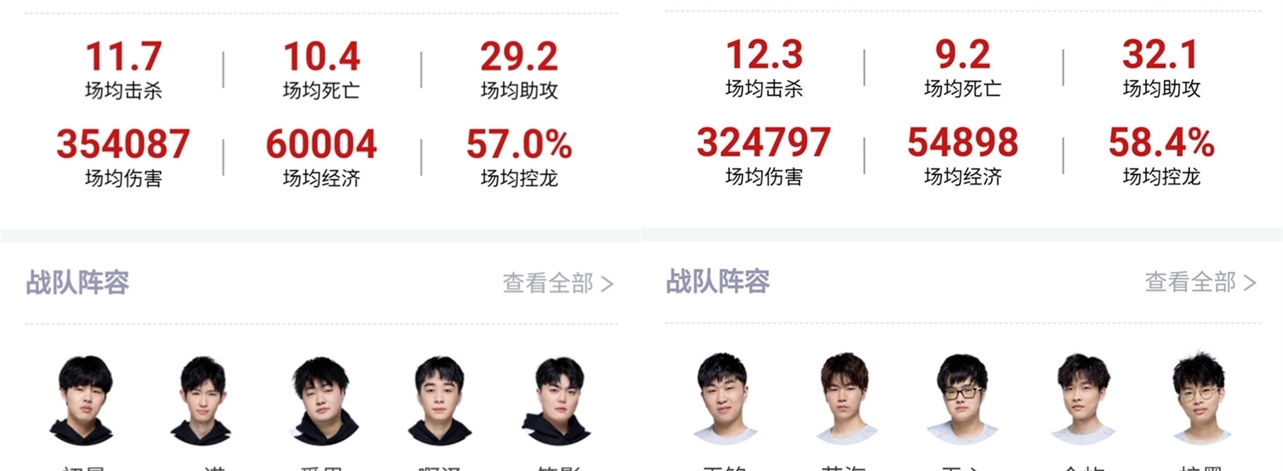 所在